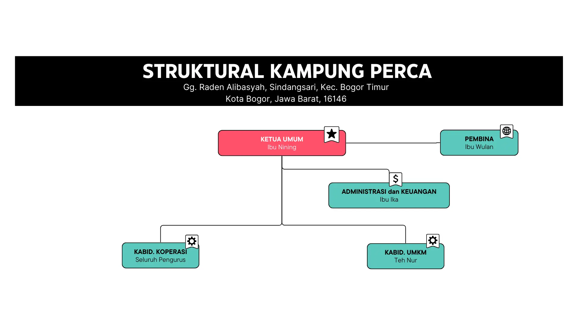 Struktur Organisasi